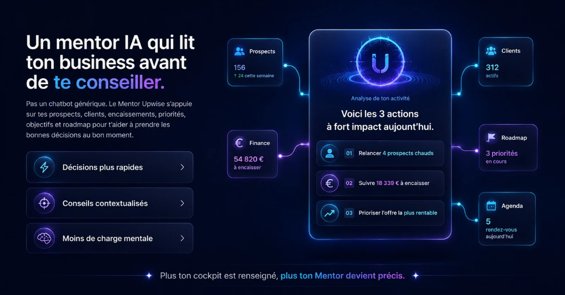 Upwise Upwise | Pilotez, structurez et scalez votre business