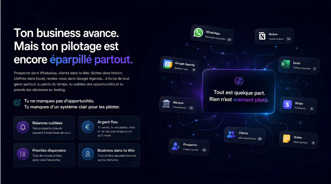 Upwise Upwise | Pilotez, structurez et scalez votre business